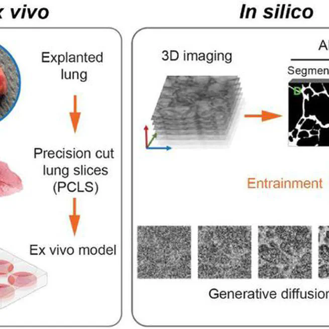 A generative AI framework for disease-specific lung microtissue bioengineering